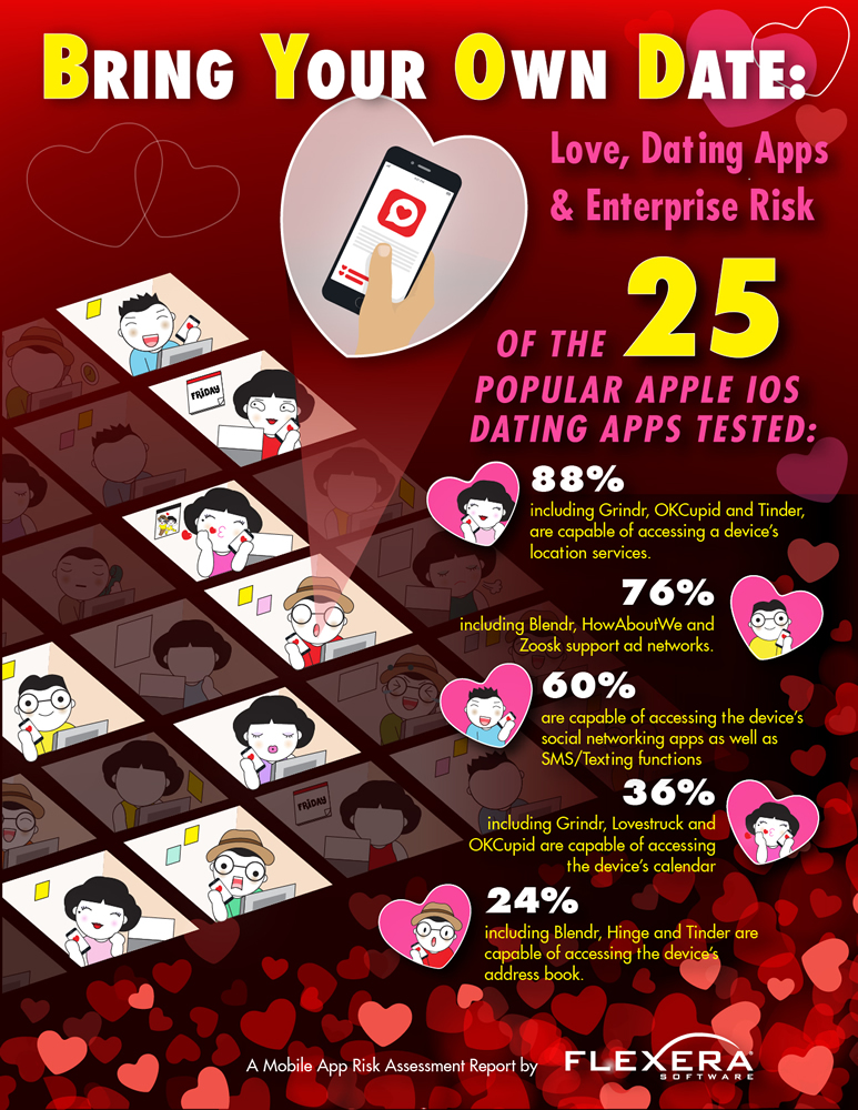 Popular dating apps by region